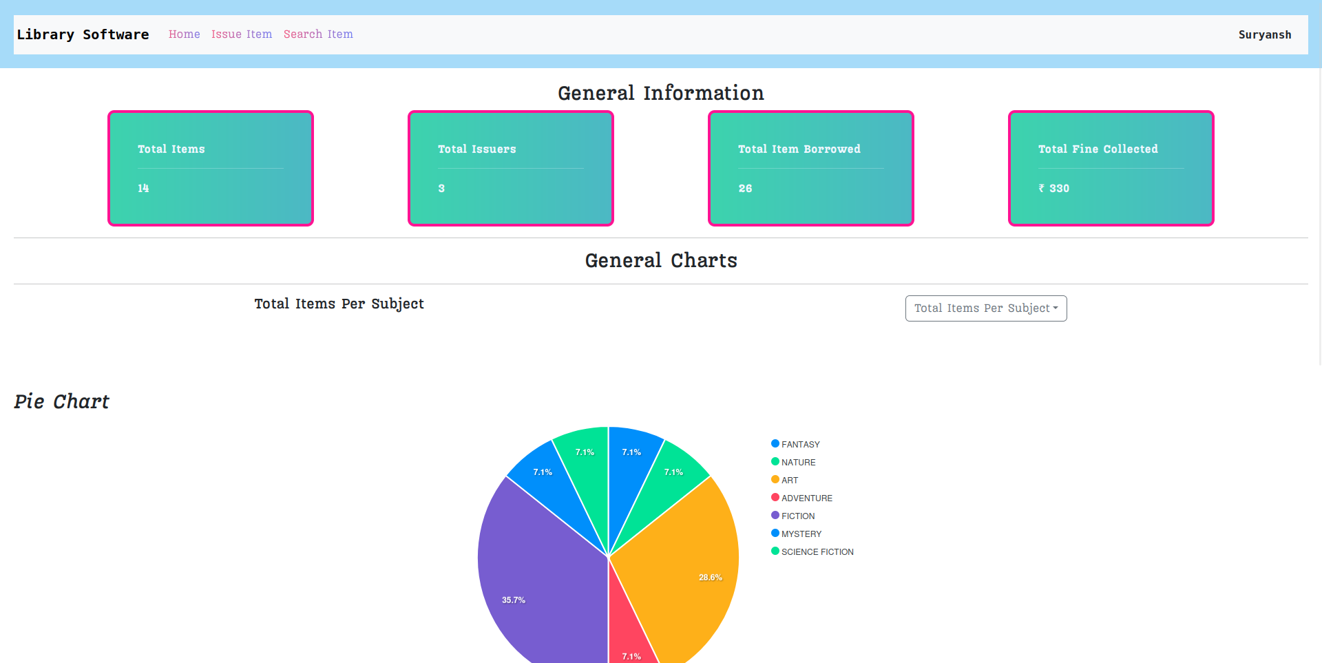 SmartShelf